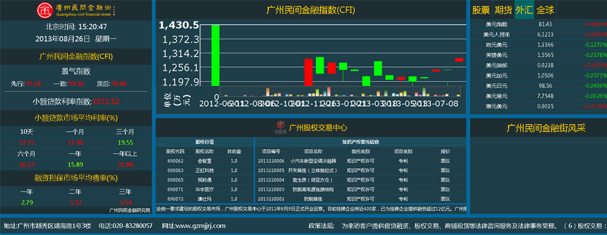 广州民间金融街指数发布平台